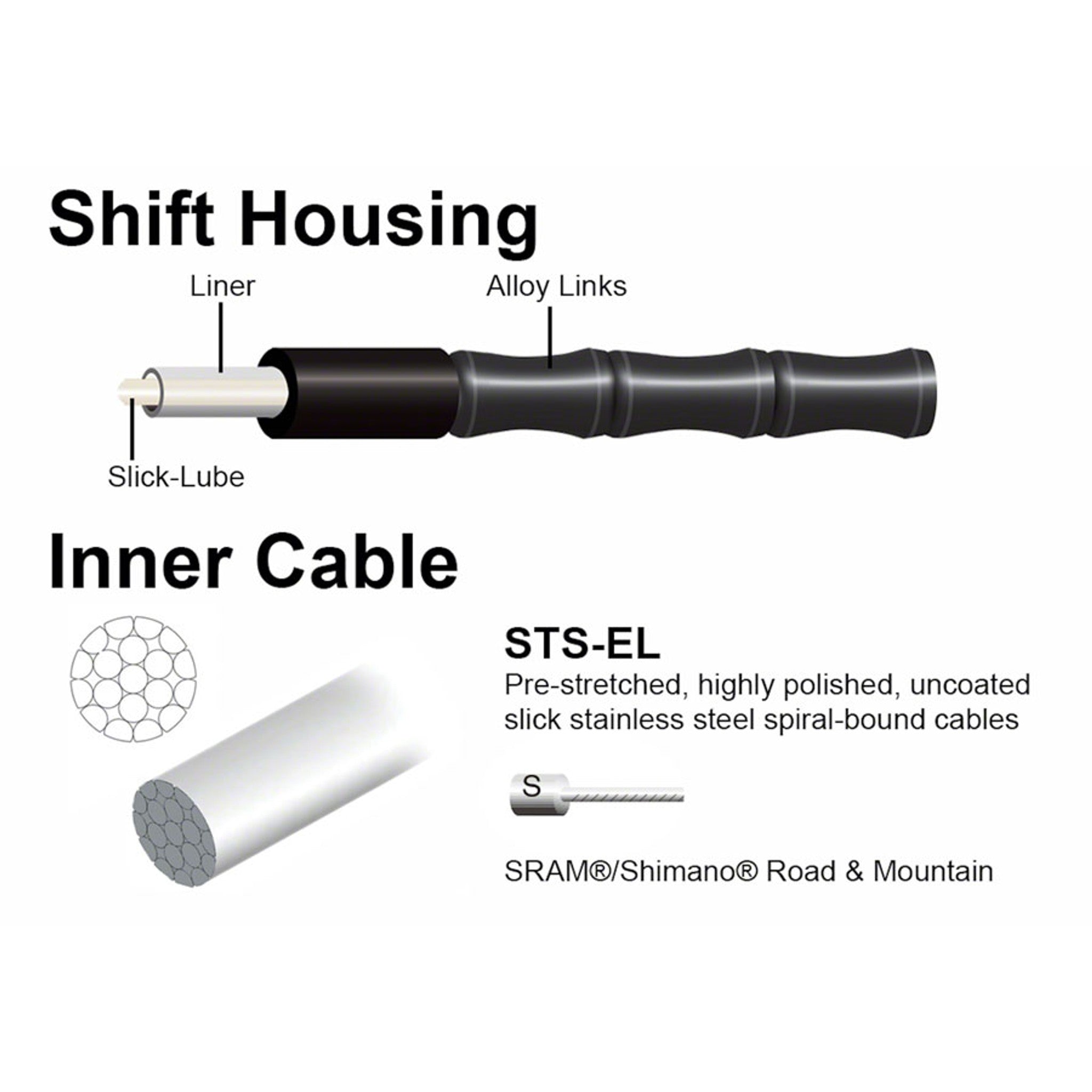 1x Elite Link Shift Cable Kit